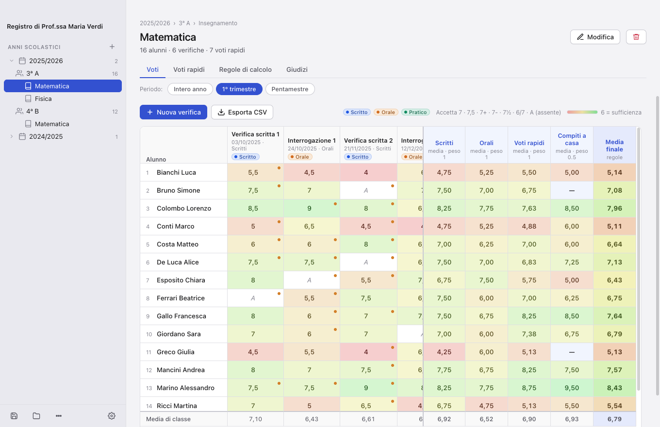 Gradebook with tags, group averages and colour-coded final average